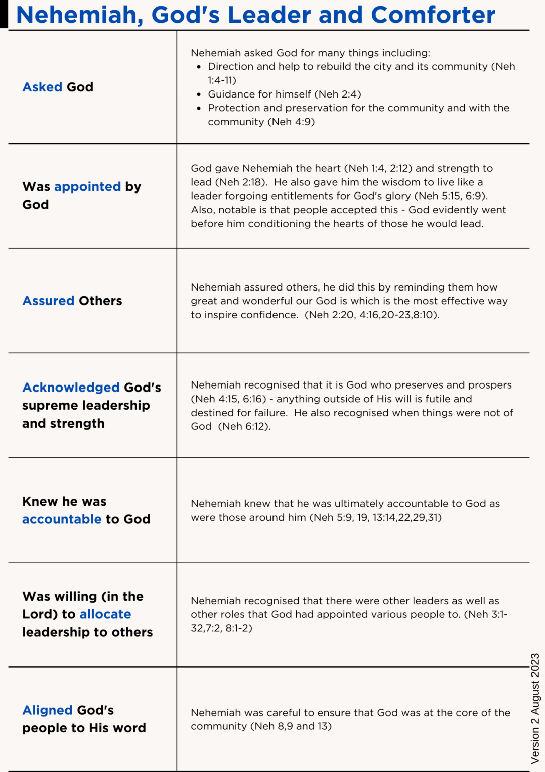 Godly Leadership – To the Glory of God